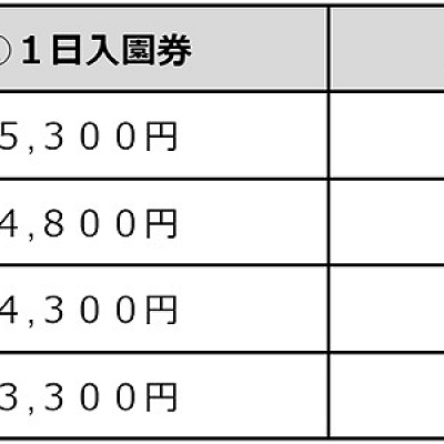 アドベンチャーワールド2025年GW期間中のチケット料金表