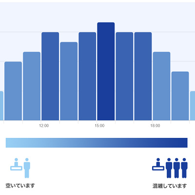 アーント・ペグズ・ヴィレッジストアの混雑予想グラフ
