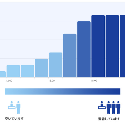 マーチャント・オブ・ヴェニス・コンフェクションの混雑予想グラフ