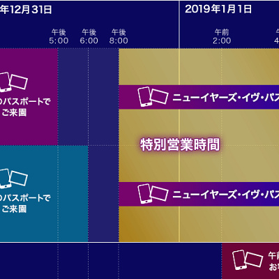 ディズニーカウントダウン営業時間表