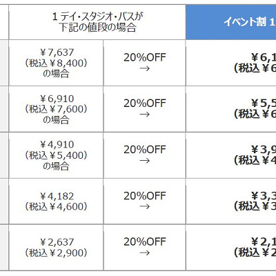 イベント割スタジオ・パスの割引額