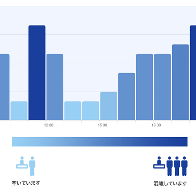グランドエンポーリアムの混雑予想グラフ