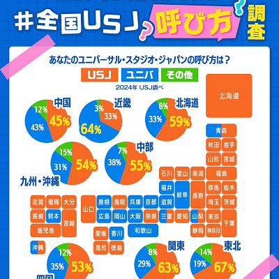 公式Xによる調査
