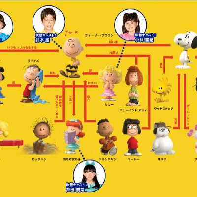 映画のキャラクターと日本語版声優