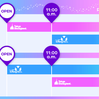 開園時間から11時までに楽しめるパークは1つだけ