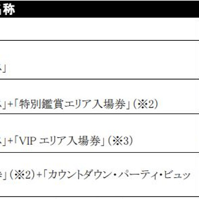 パーティー・パス