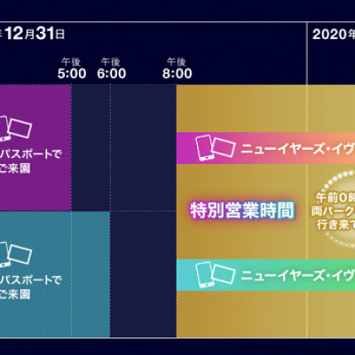 パスポート利用時間