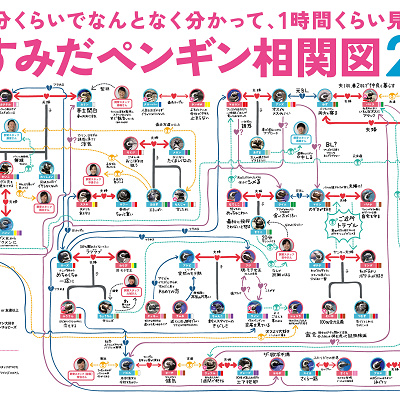 ペンギン相関図