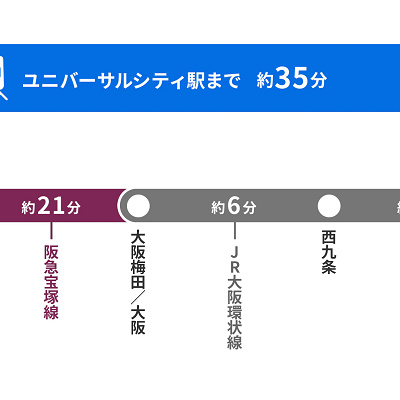 電車で伊丹空港からユニバーサルスタジオジャパンに行く経路