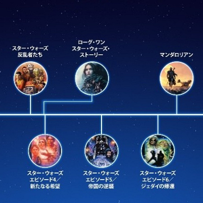 あらすじと重要語句