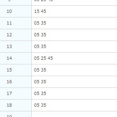 成田空港の第2旅客ターミナル12番乗り場発　時刻表