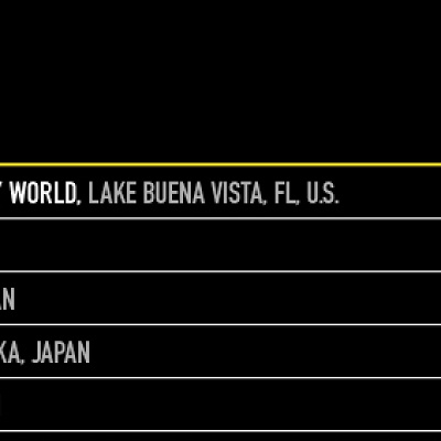 世界のテーマパーク入場者数ランキングトップ5