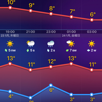 Weathernowアプリ画面