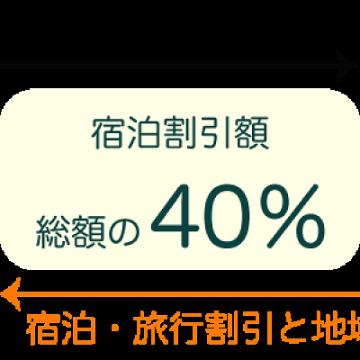 日本中から大阪いらっしゃいキャンペーン2022の割引率 リーベルホテル公式サイト