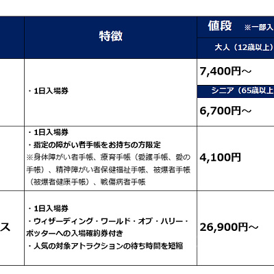 1日入場券