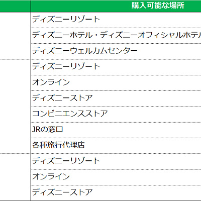2デーパスポートの販売場所