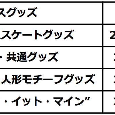 クリスマスグッズ発売日程