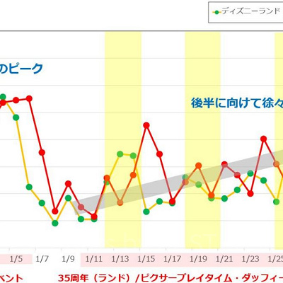 2019年1月の混雑データ