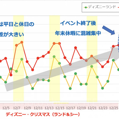 2019年12月の混雑データ