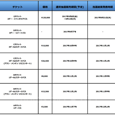 D23 Expo Japan 2018 チケット値段一覧