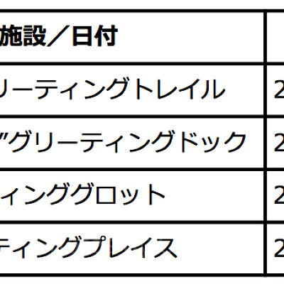 ディズニーキャラクターグリーティングスケジュール（シー）