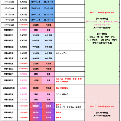 2024年3月のディズニー混雑予想カレンダー