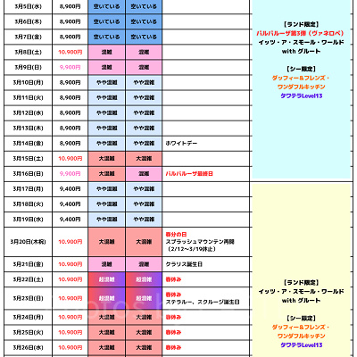 2025年3月のディズニー混雑予想カレンダー