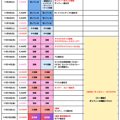 2025年11月のディズニー混雑予想カレンダー