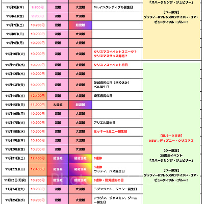 2026年11月のディズニー混雑予想カレンダー