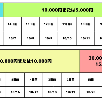 ディズニーホテルのキャンセル料一覧表