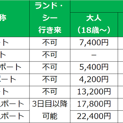 コンビニで購入できるディズニーチケット
