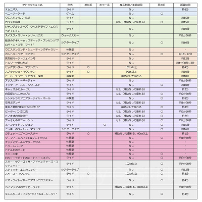 ディズニーランドのアトラクション一覧