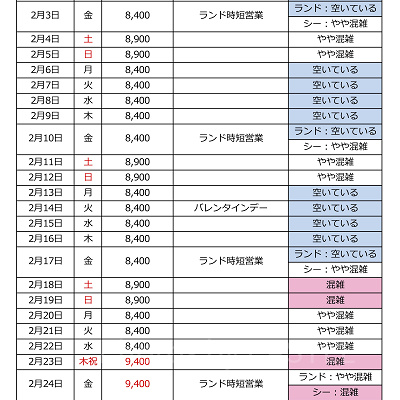 2023年2月混雑カレンダー