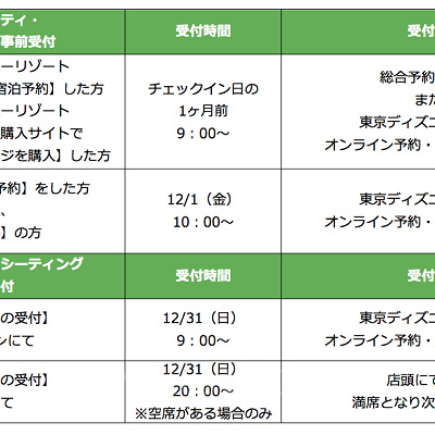 プライオリティシーティングの受付方法