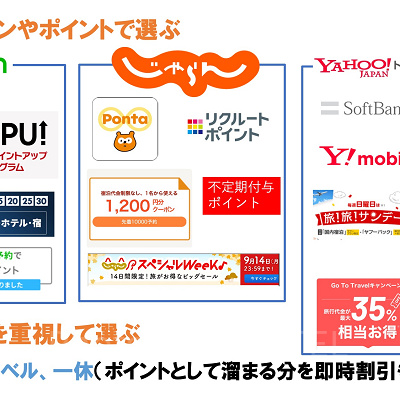 旅行予約サイトの選び方とポイント