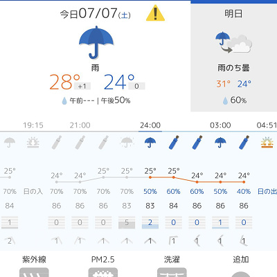 １日の変化がグラフになっているので見やすいです