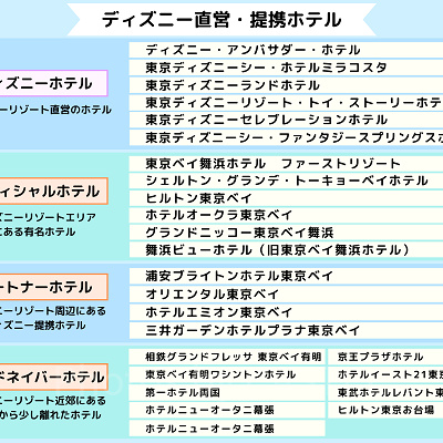 ディズニーオフィシャルホテル一覧表
