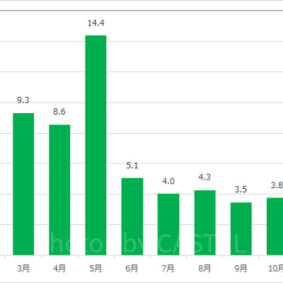 フォートレス・エクスプロレーション “ザ・レオナルドチャレンジ
