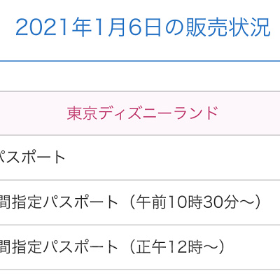 1デーパスポートと正午12時からの入園時間指定パスポートのみ販売