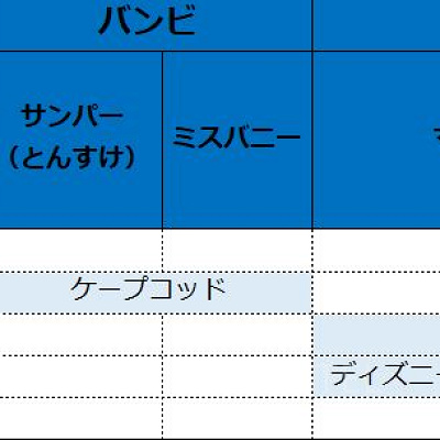 その他のキャラクター