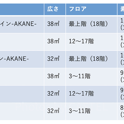早割プランで選べる部屋タイプ（2名1室）