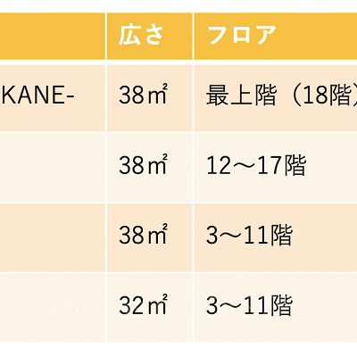 早割プランで選べる部屋タイプ（3名1室）
