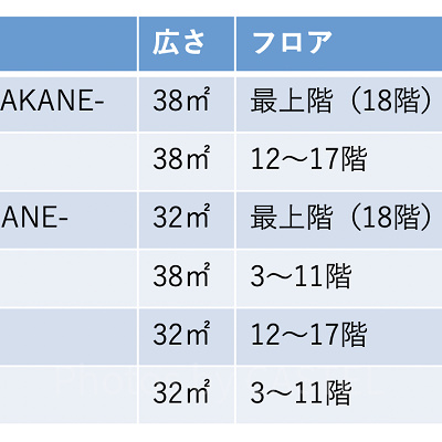 スタンダードプランで選べる部屋タイプ