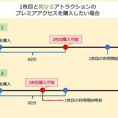 1枚目と異なるアトラクションのプレミアアクセスを購入する場合のルール