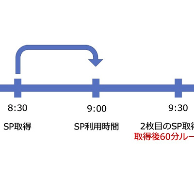 2枚目のスタンバイパス（60分ルール）