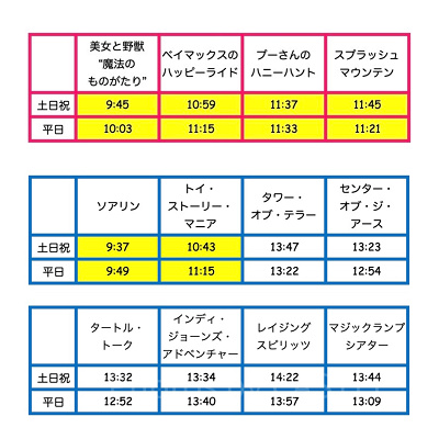スタンバイパス発券終了時間（3月19日〜3月25日）