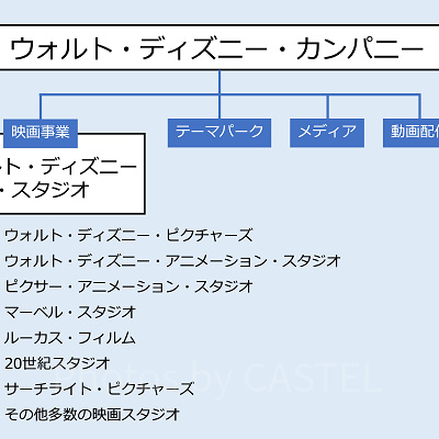ウォルト・ディズニー・カンパニーの構造