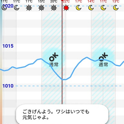 キャラクターも可愛いです！