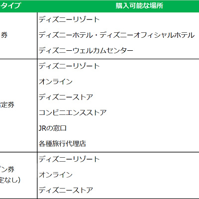 ディズニーチケットはタイプごとに購入できる場所が異なります。