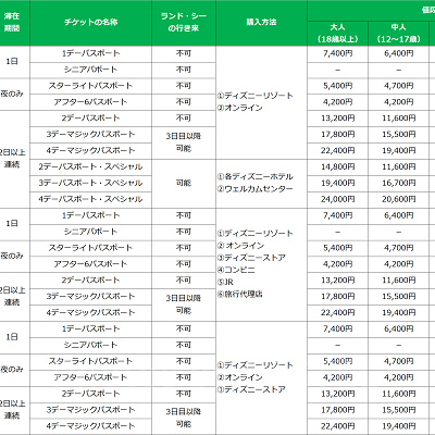 チケット一覧表【自分が欲しいチケットをこの表でチェック！】